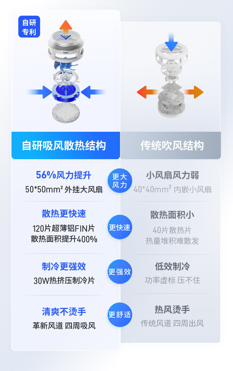 Мобильный радиатора 飞智b8x磁吸散热器 红魔手机专用散热器 半导体手机降温神器 Flying flydigi