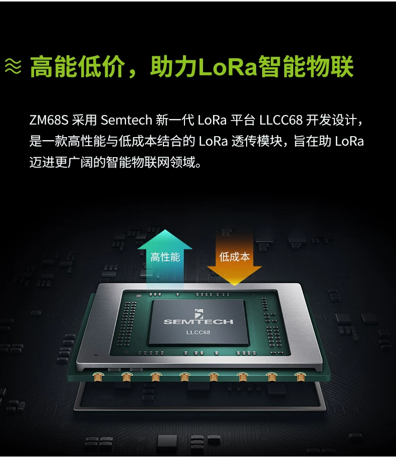 ZLG Zhiyuan Electronics маломощная дальняя передача недорогой LoRa RF беспроводной модуль ZM68S