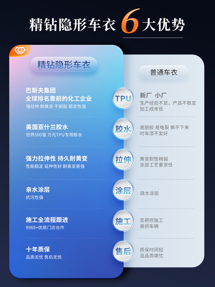 Mercedes-Benz Vito Invisible Car Wrap Tpu Full Body Paint Protection Film Anti-Scratch Car Transparent Film