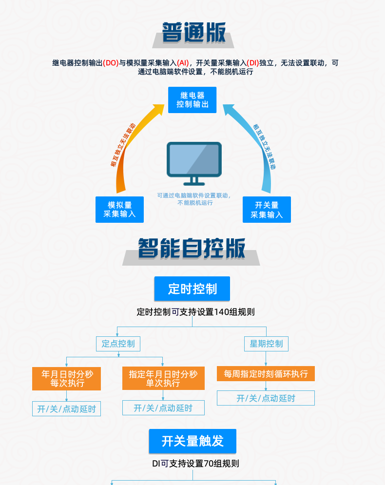 DAM-0888 工业级数采控制器普通版