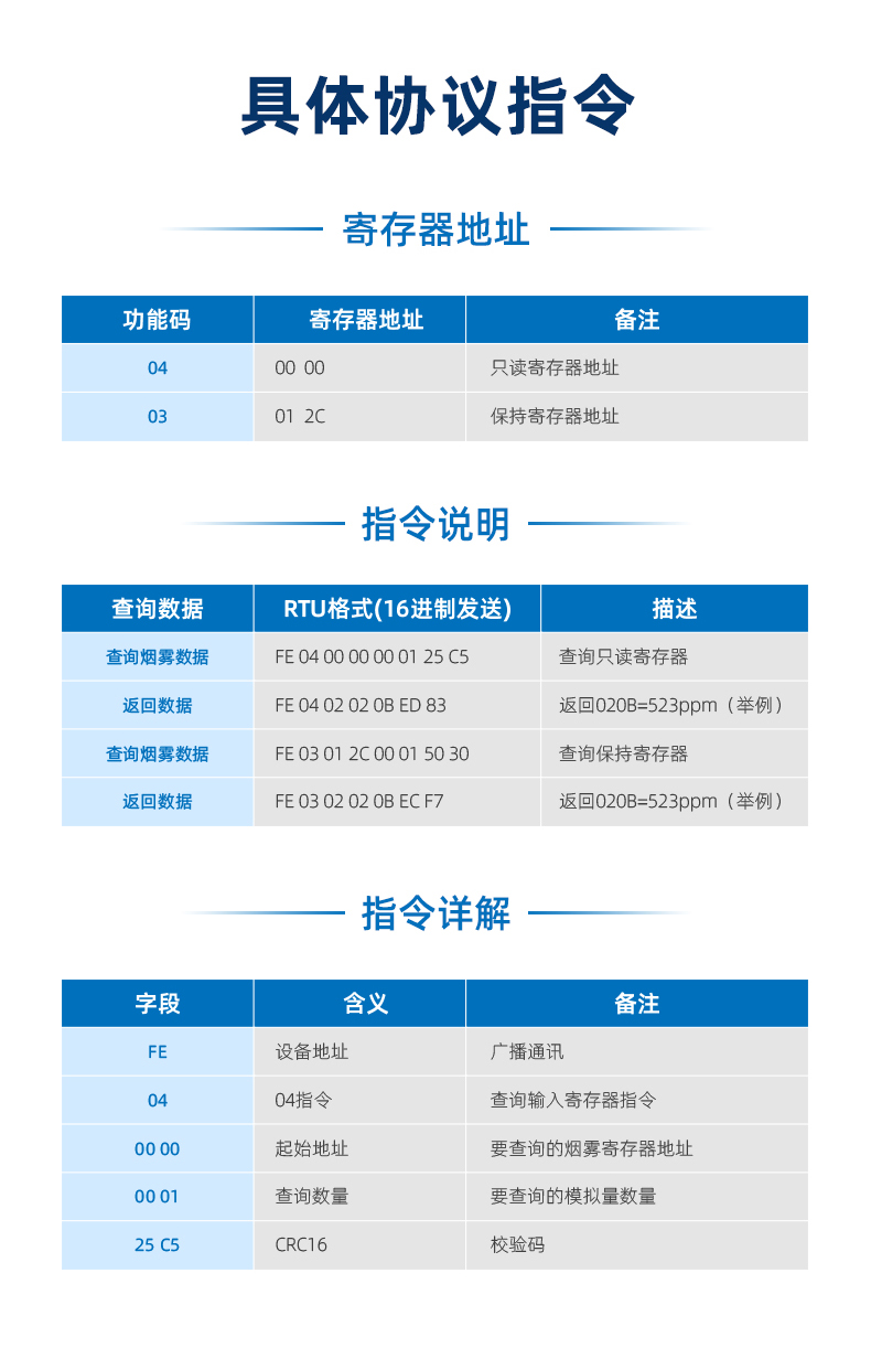 氫氣傳感器協(xié)議指令