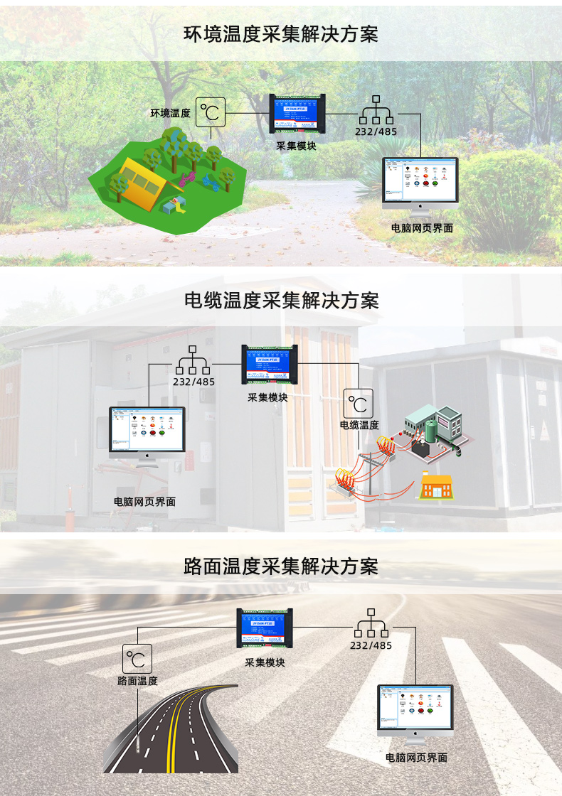 DAM-PT10 温度采集模块应用场景