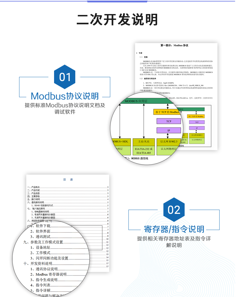 云平台 DAM14142  GPRS版 远程智能控制器二次开发说明