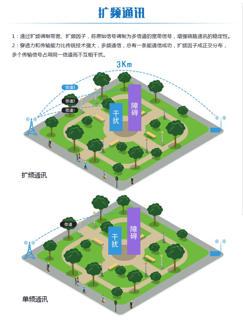 JY-Lora温湿度采集器扩频通讯