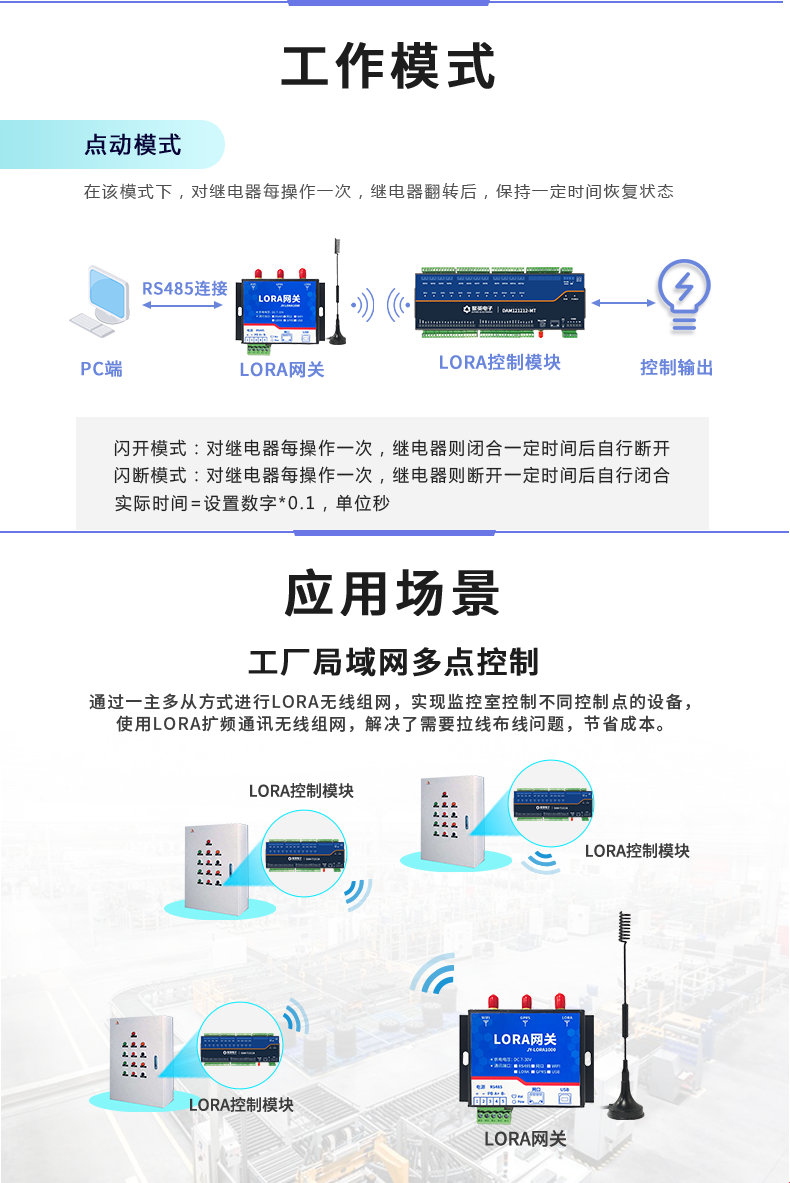 LoRa121212-MT LoRa无线测控模块应用场景