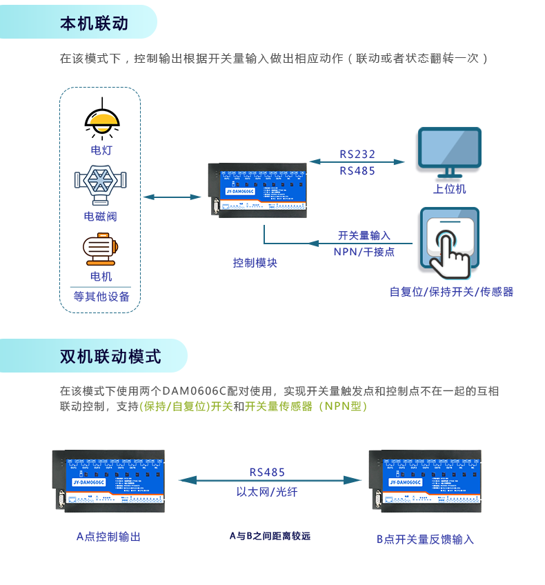 云平台 DAM-0606C 远程智能控制器工作模式