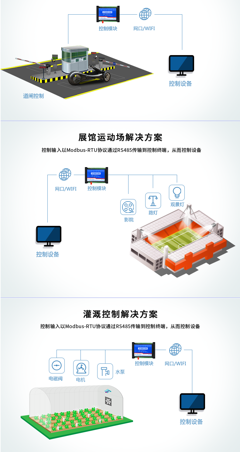 DAM-1400C 工业级网络控制模块应用场景