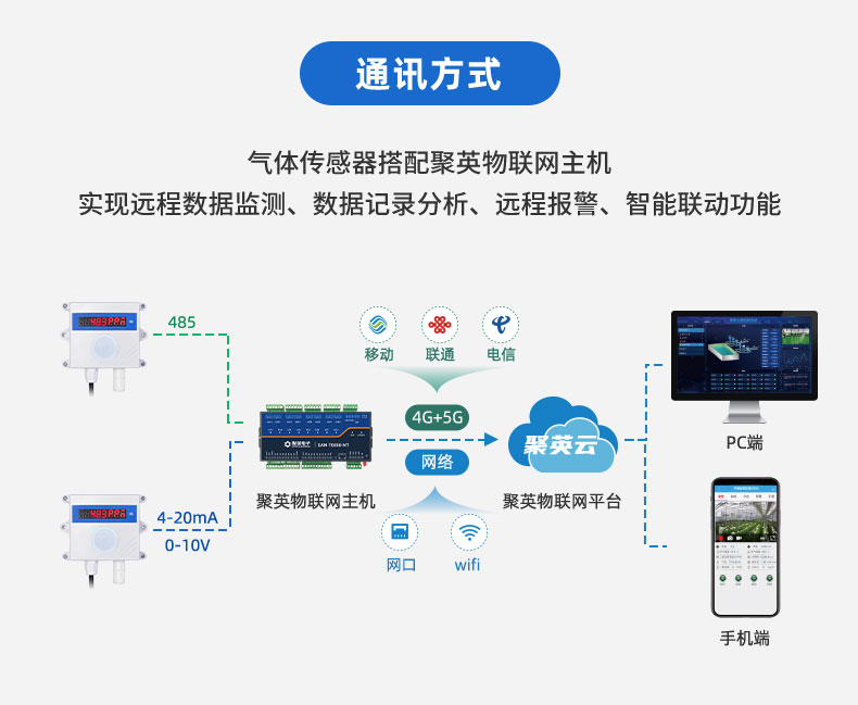氫氣傳感器通訊方式