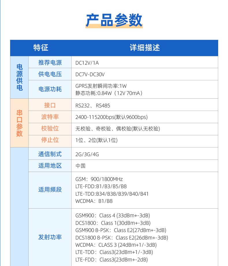 RS232/485转4G GPRS数传模块参数