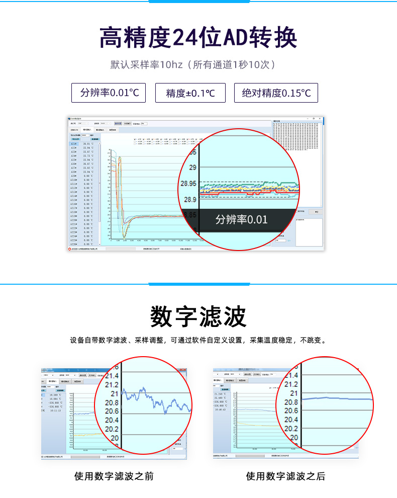 DAM-PT06YD 温度采集模块通讯说明