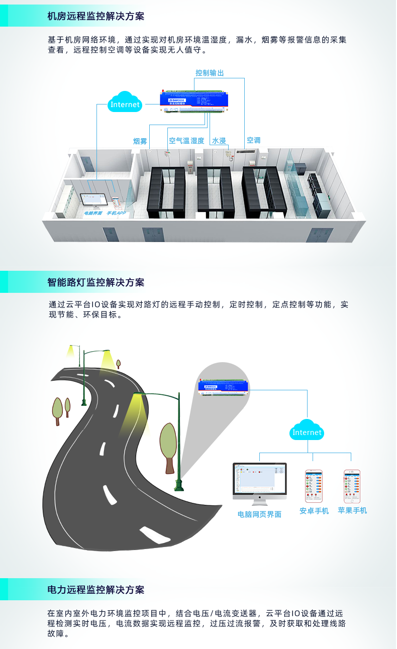 云平台 DAM-3232 GPRS版 远程数采控制器应用场景