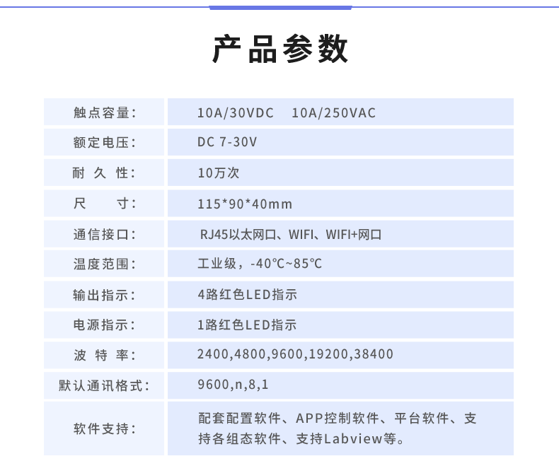 DAM-0404D 工业级网络控制模块产品参数