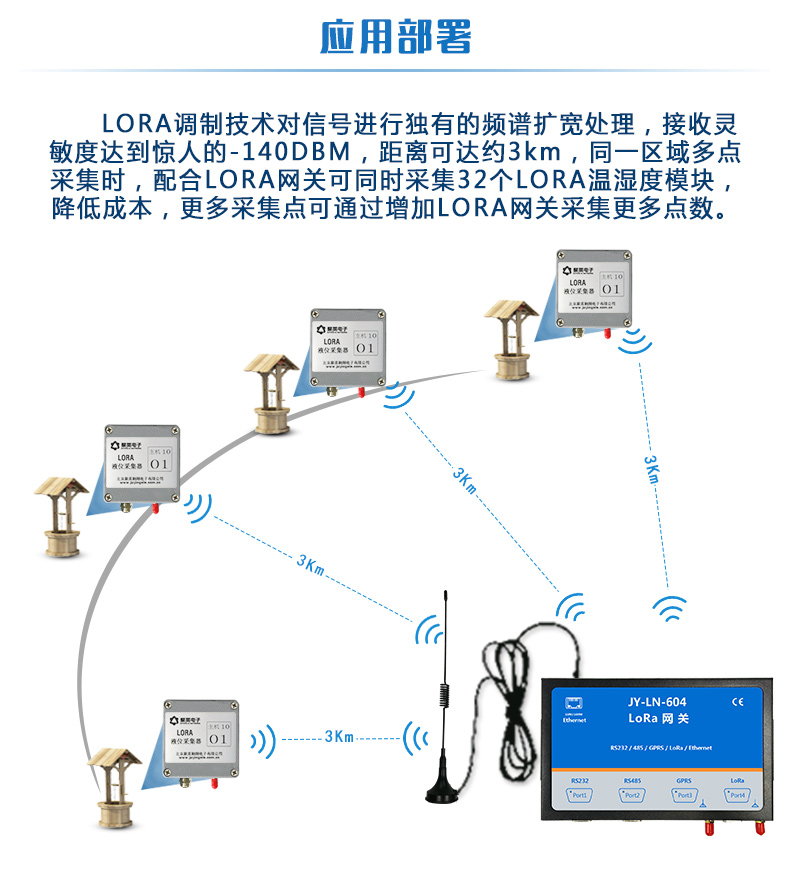 LORA液位采集器应用部署