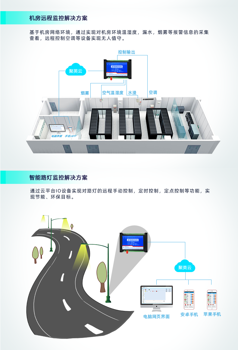 云平台 DAM-14142 远程数采控制器应用场景