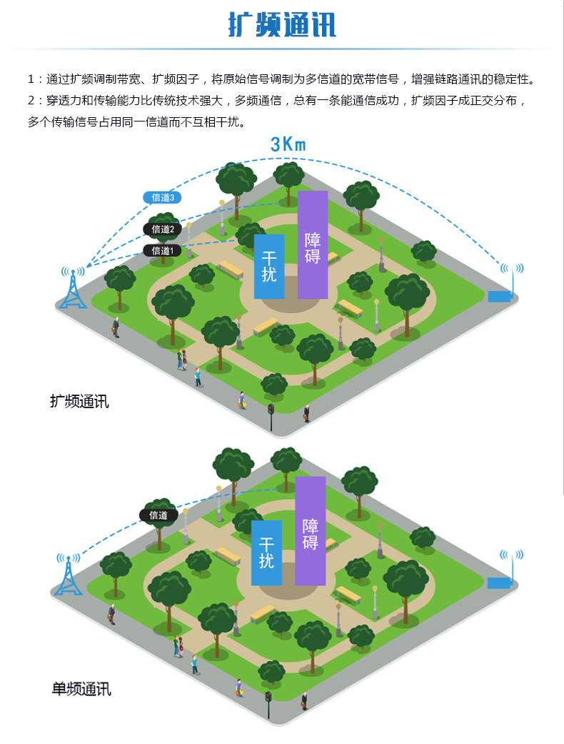 LORA压力采集器通讯