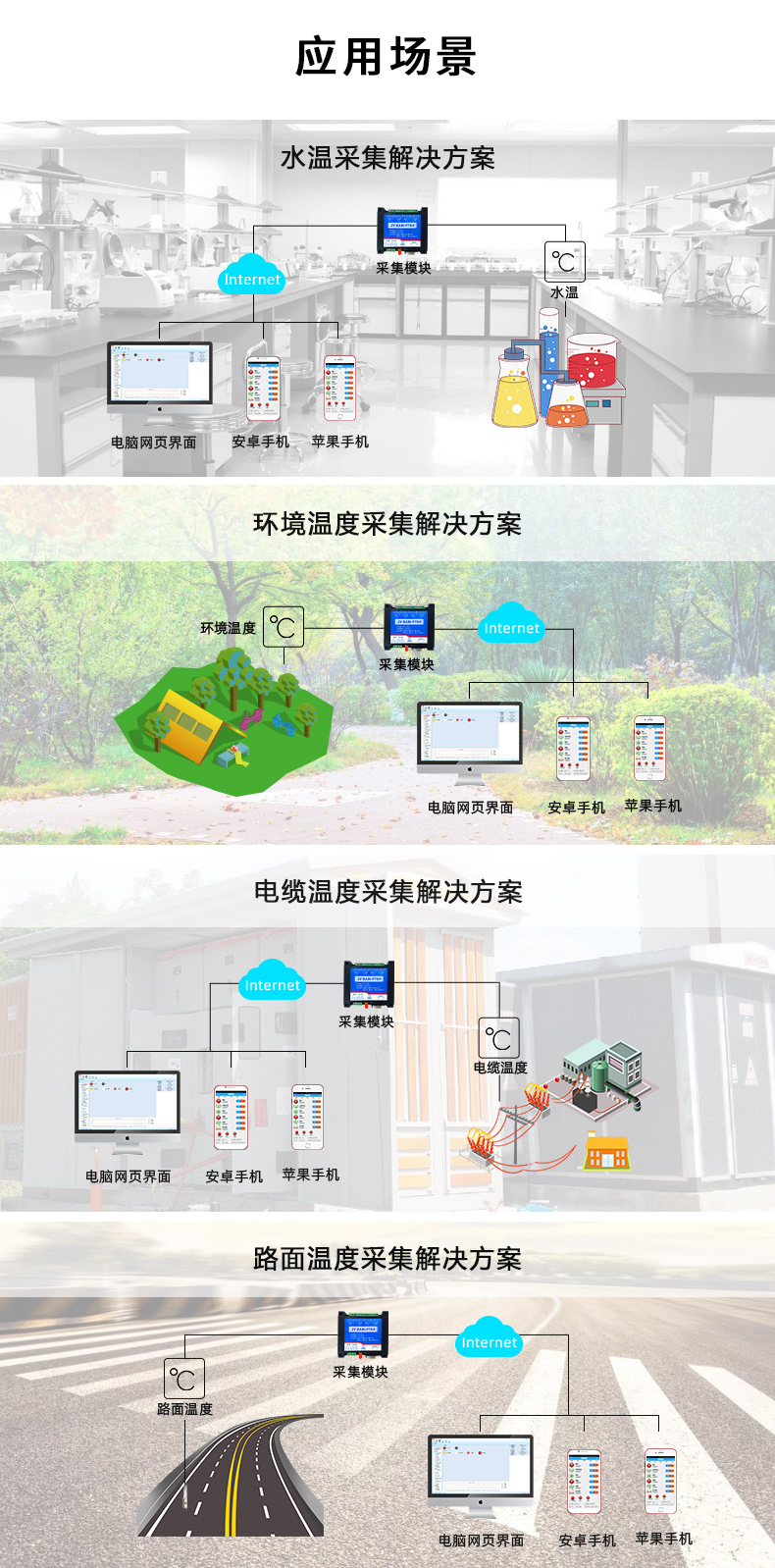 DAM-PT04 远程测控 温度采集模块应用场景