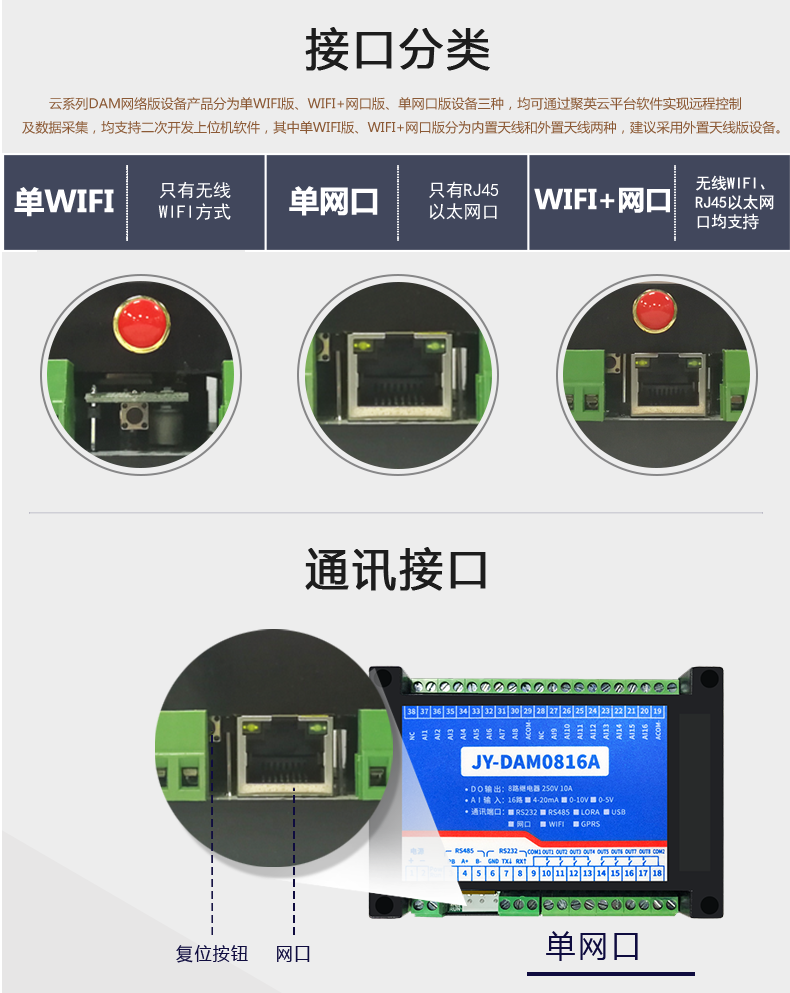 云平台 DAM-0816A 远程数采控制器接口分类