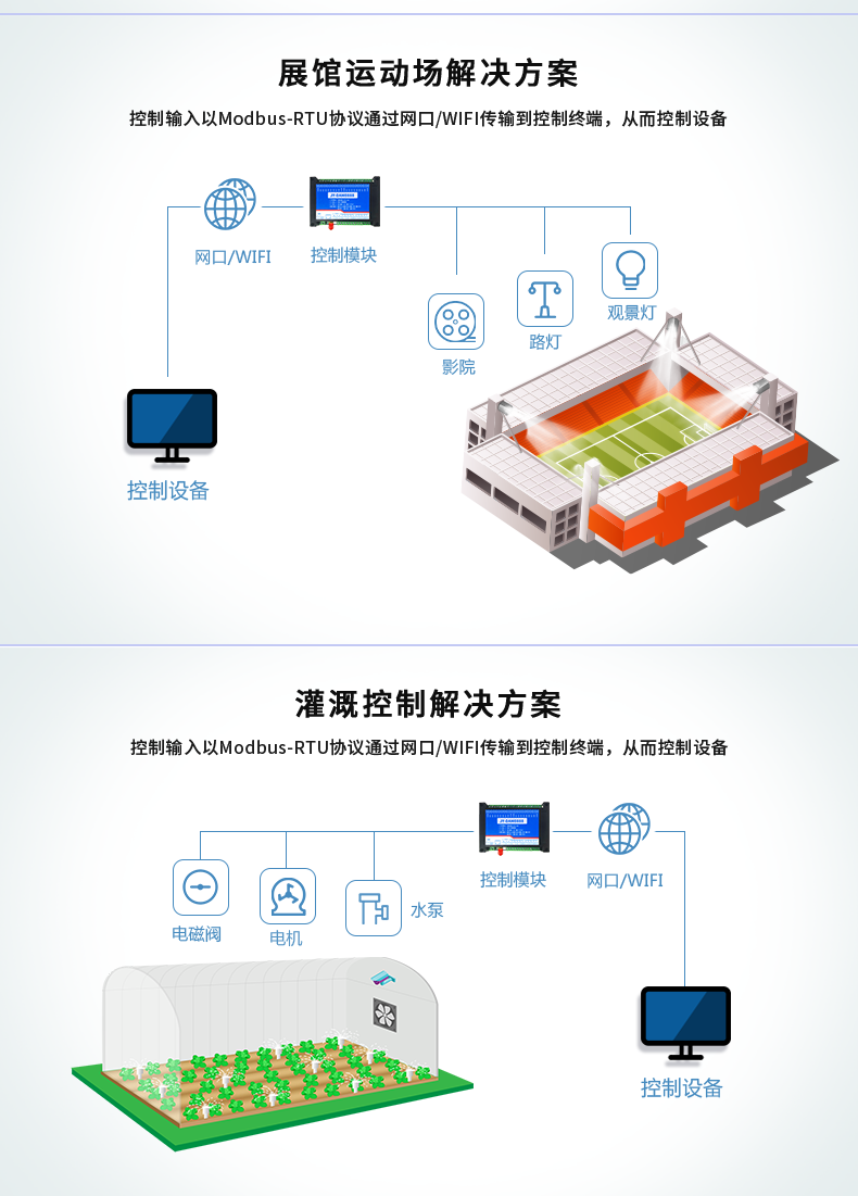 DAM-1012D 工业级网络控制模块应用场景