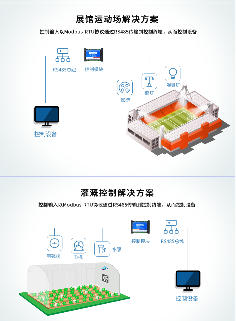 DAM-10102 工业级数采控制器应用场景