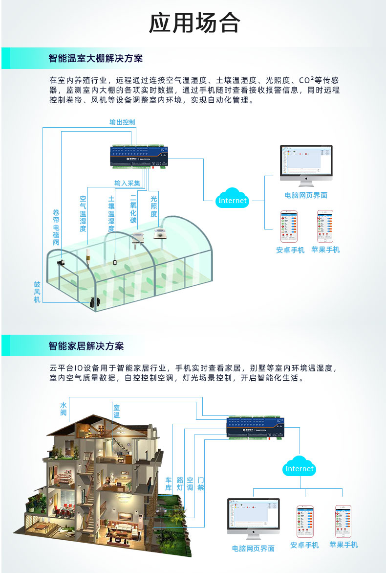 云平台 DAM1212A-MT 网络版 远程智能数采控制器应用场景