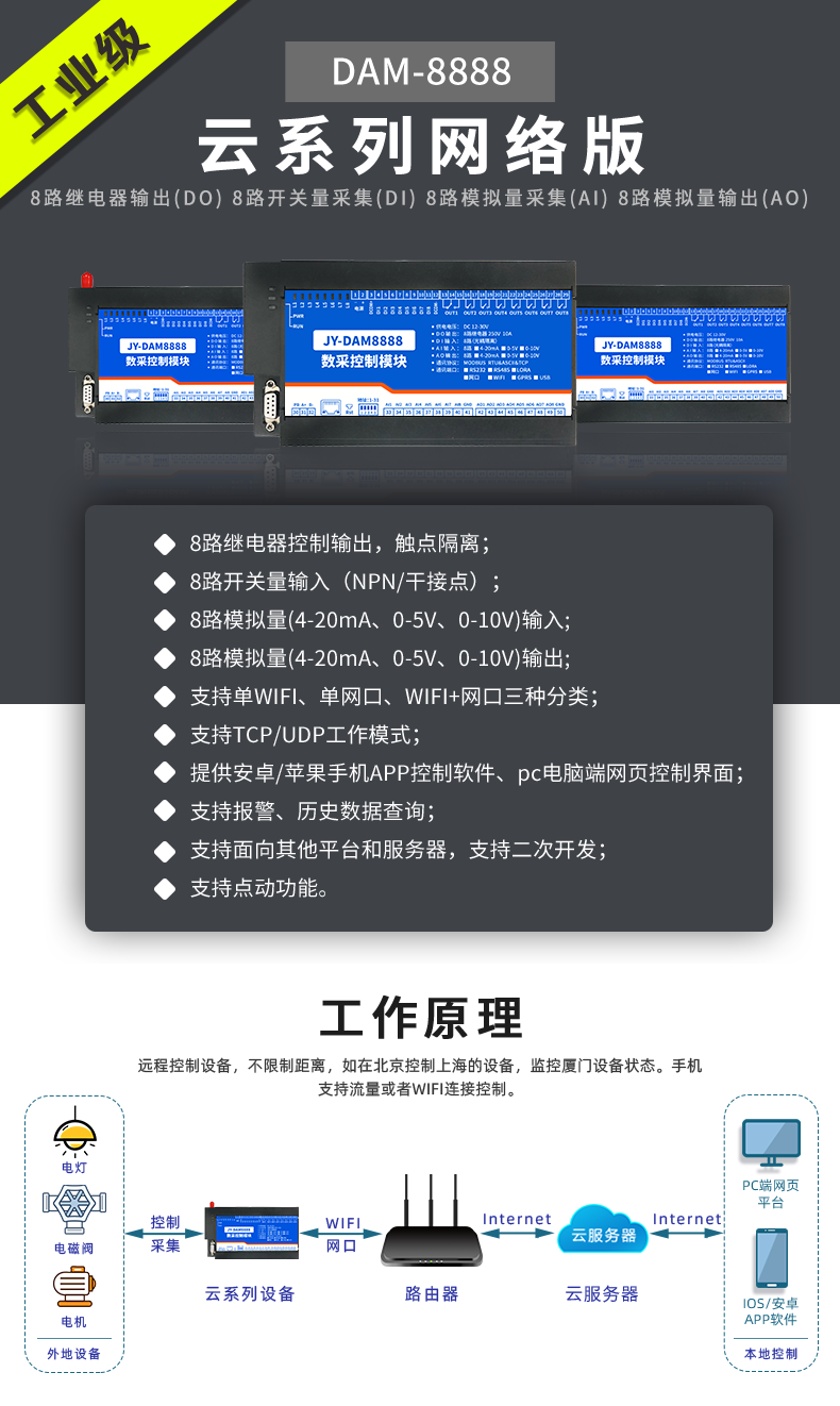 云平台 DAM8888 网络版 远程数采控制器