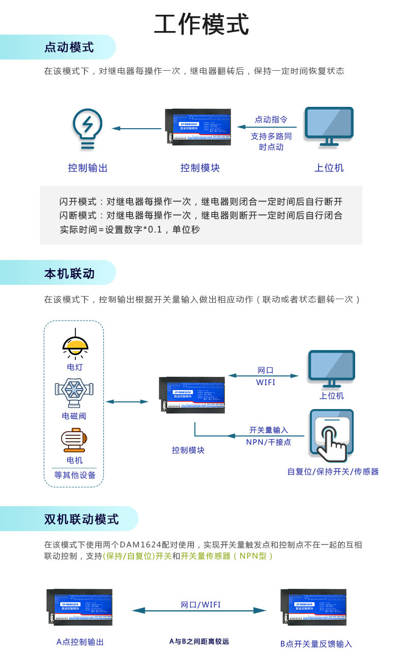 DAM-1624 工业级网络控制模块工作模式