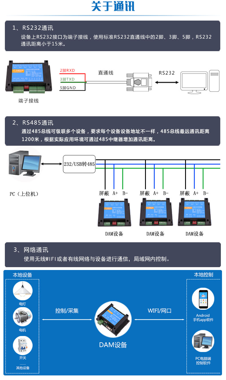 DAM-HUB8N 工业级I/O模块通讯方式