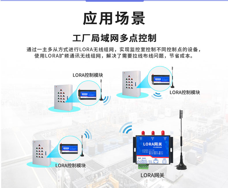 LoRa3208A LoRa无线控制模块应用场景