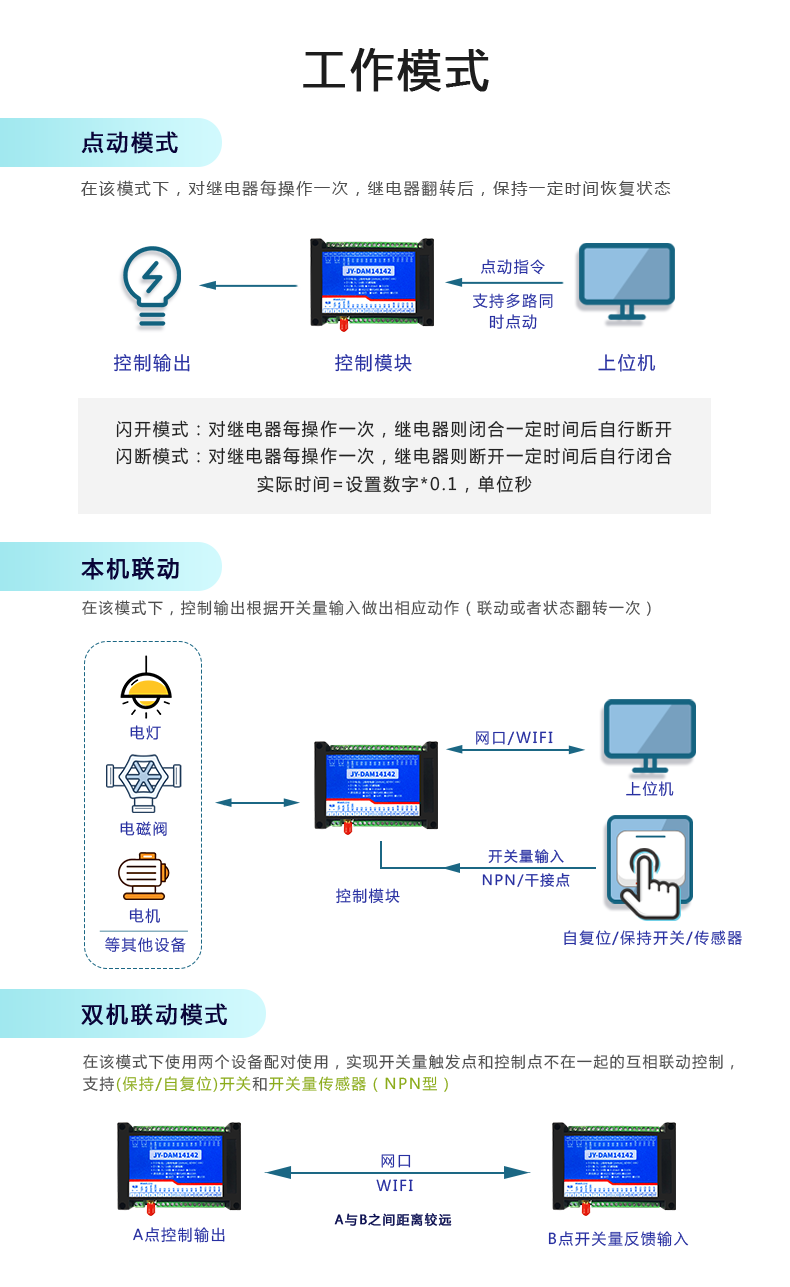 DAM-14142 工业级网络数采控制器工作模式