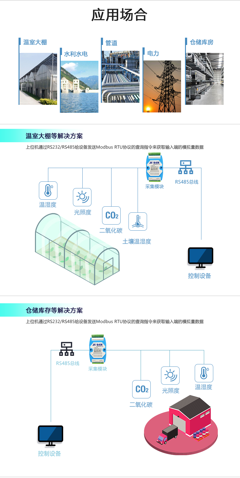 DAM0600AI-YD 模拟量采集模块应用场景