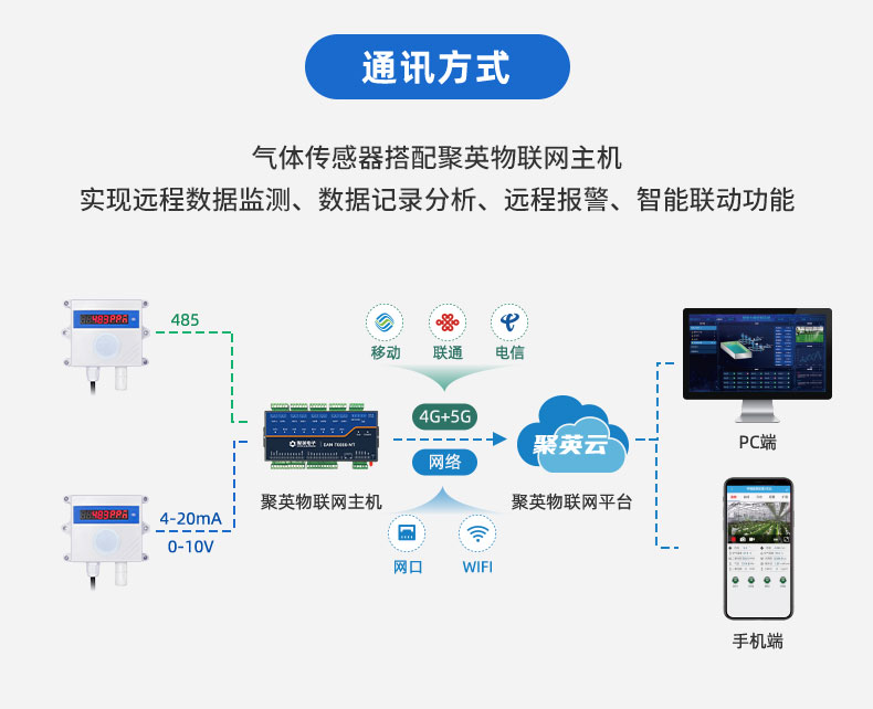 高精度丁烷传感器通讯方式