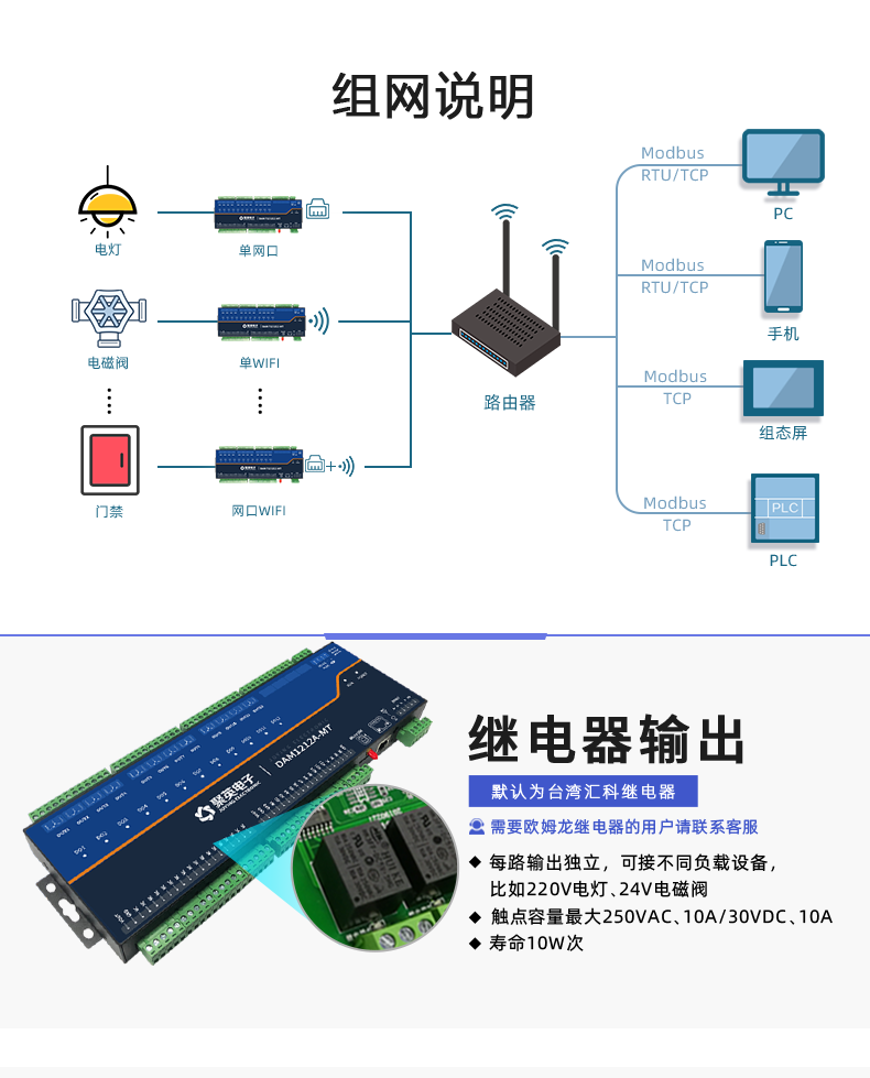 DAM1212A-MT 工业级网络数采控制器组网说明