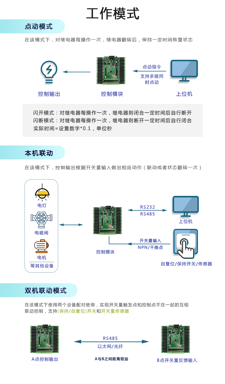 DAM-1616 工业级I/O模块工作模式