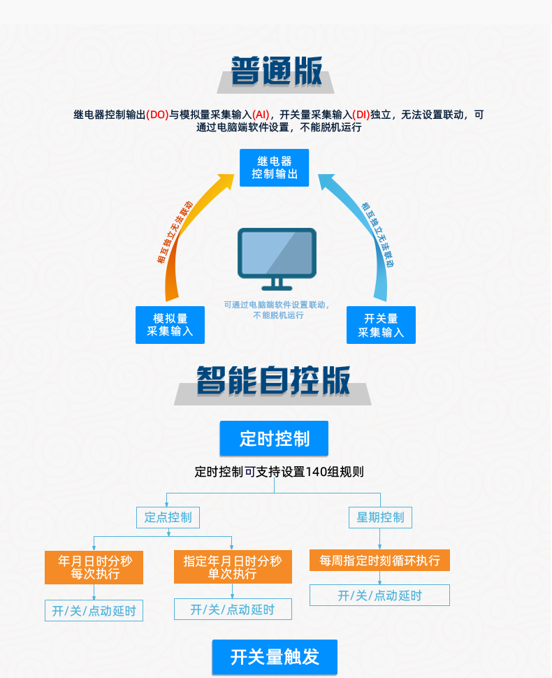 DAM1212A-MT 工业级网络数采控制器普通版