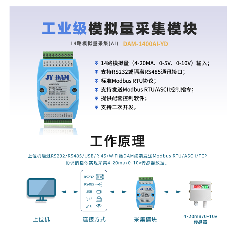 DAM1400AI-YD 模拟量采集模块