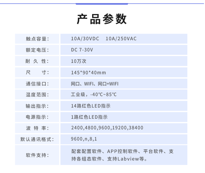 DAM-1400C 工业级网络控制模块产品参数