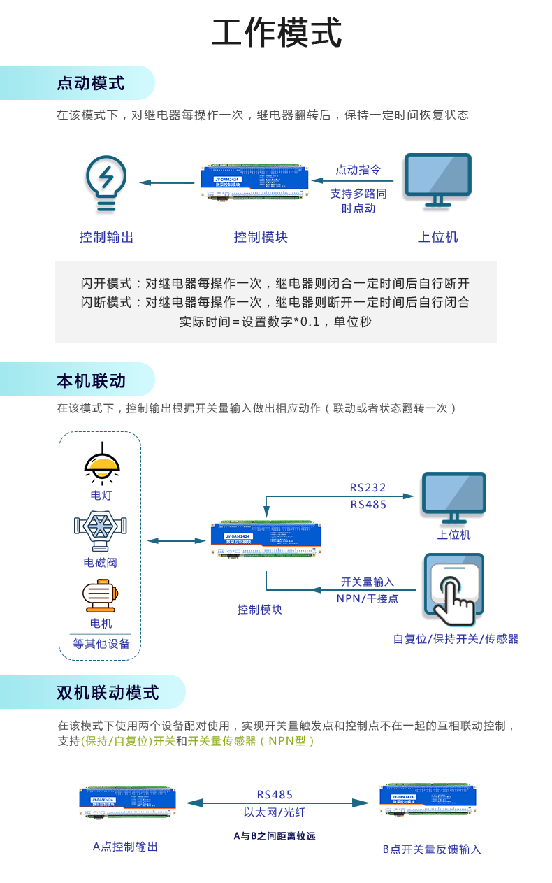 DAM-2424 工业级I/O模块工作模式