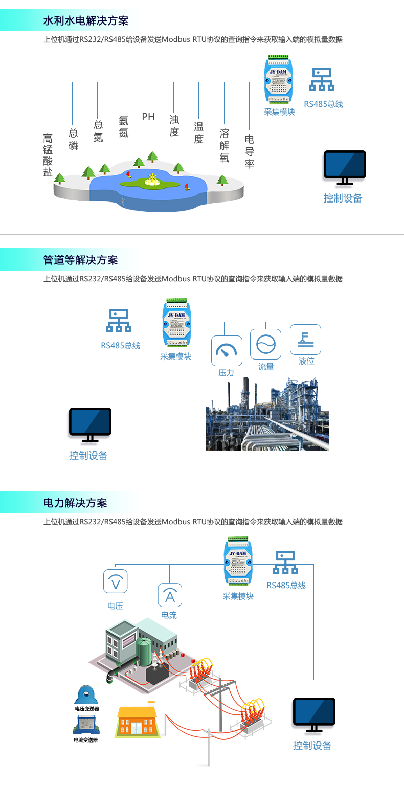 DAM0600AI-YD 模拟量采集模块应用场景