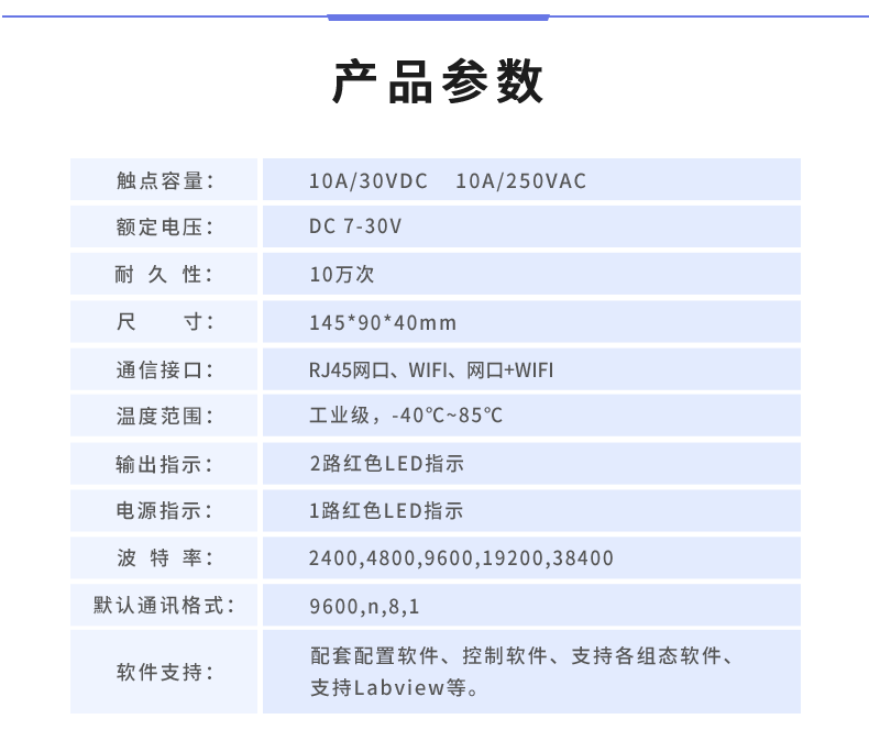 DAM-14142 工业级网络数采控制器产品参数