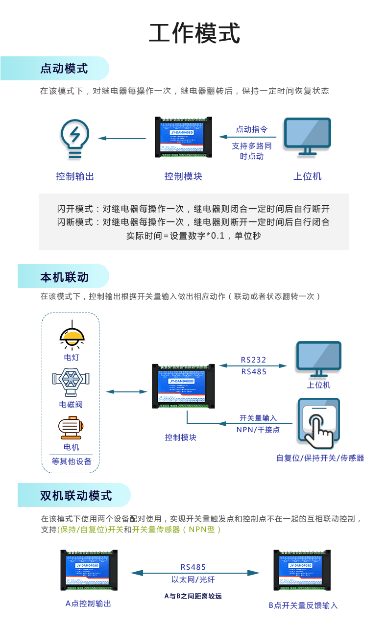 DAM-0408D 工业级I/O模块工作模式