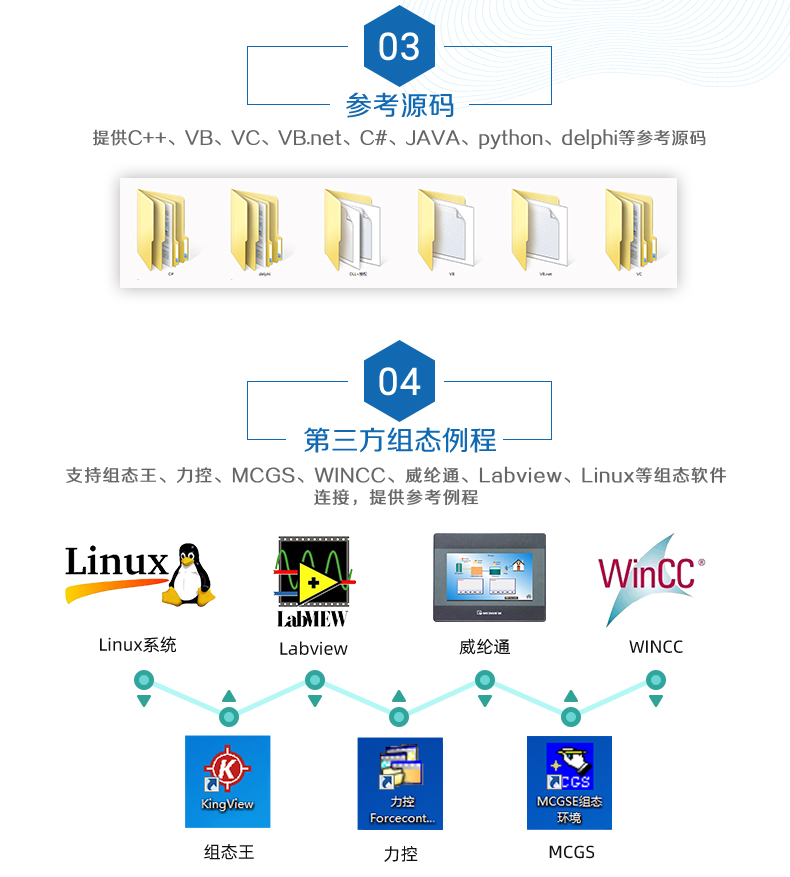 云平台 GPRS-10102 远程数采控制器 二次开发说明