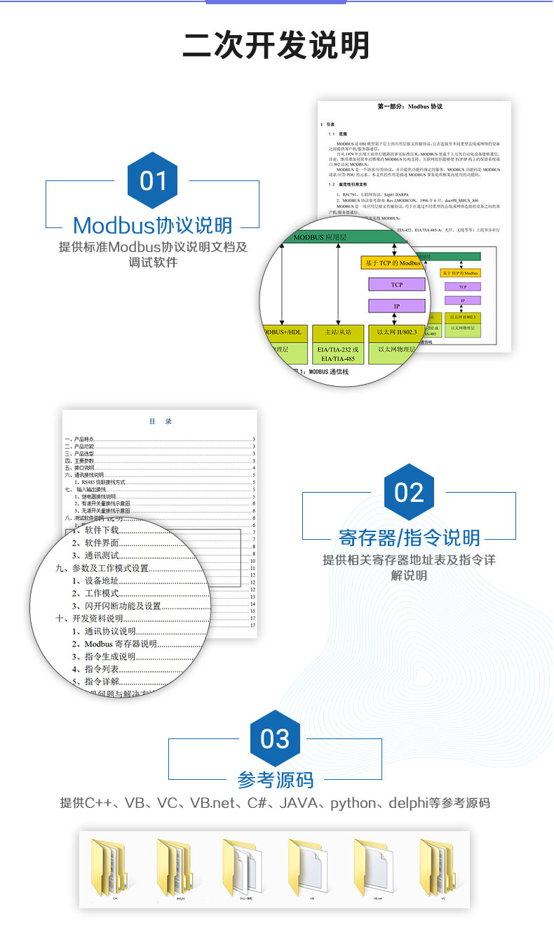 DAM4AIAO 模拟量控制模块二次开发说明