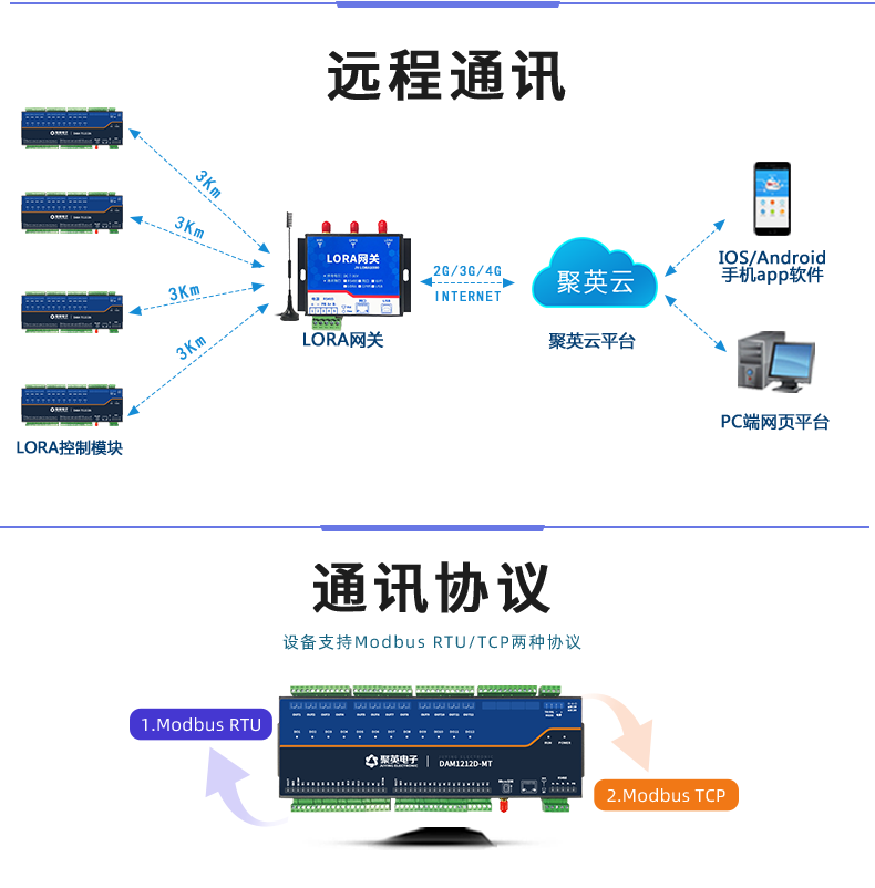 LoRa1212D-MT LoRa无线测控模块远程通讯