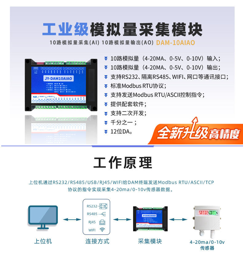 DAM4AIAO 模拟量控制模块