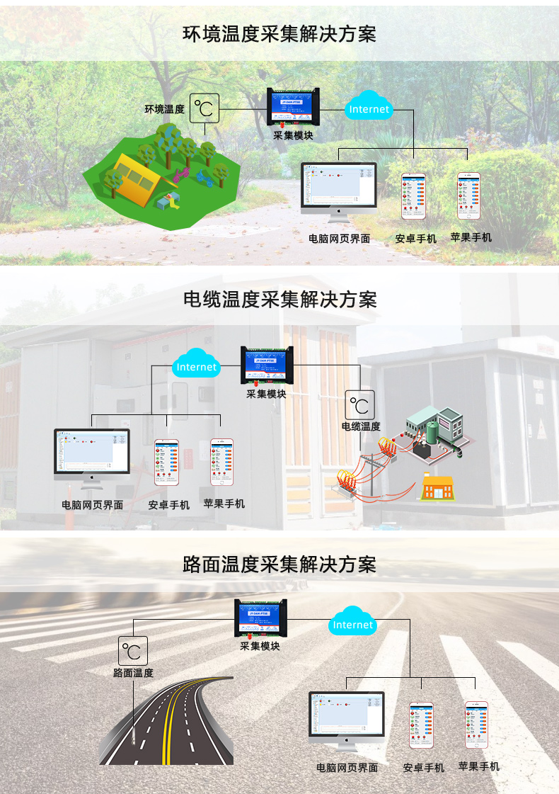 云平台 DAMPT08 温度采集模块应用场景