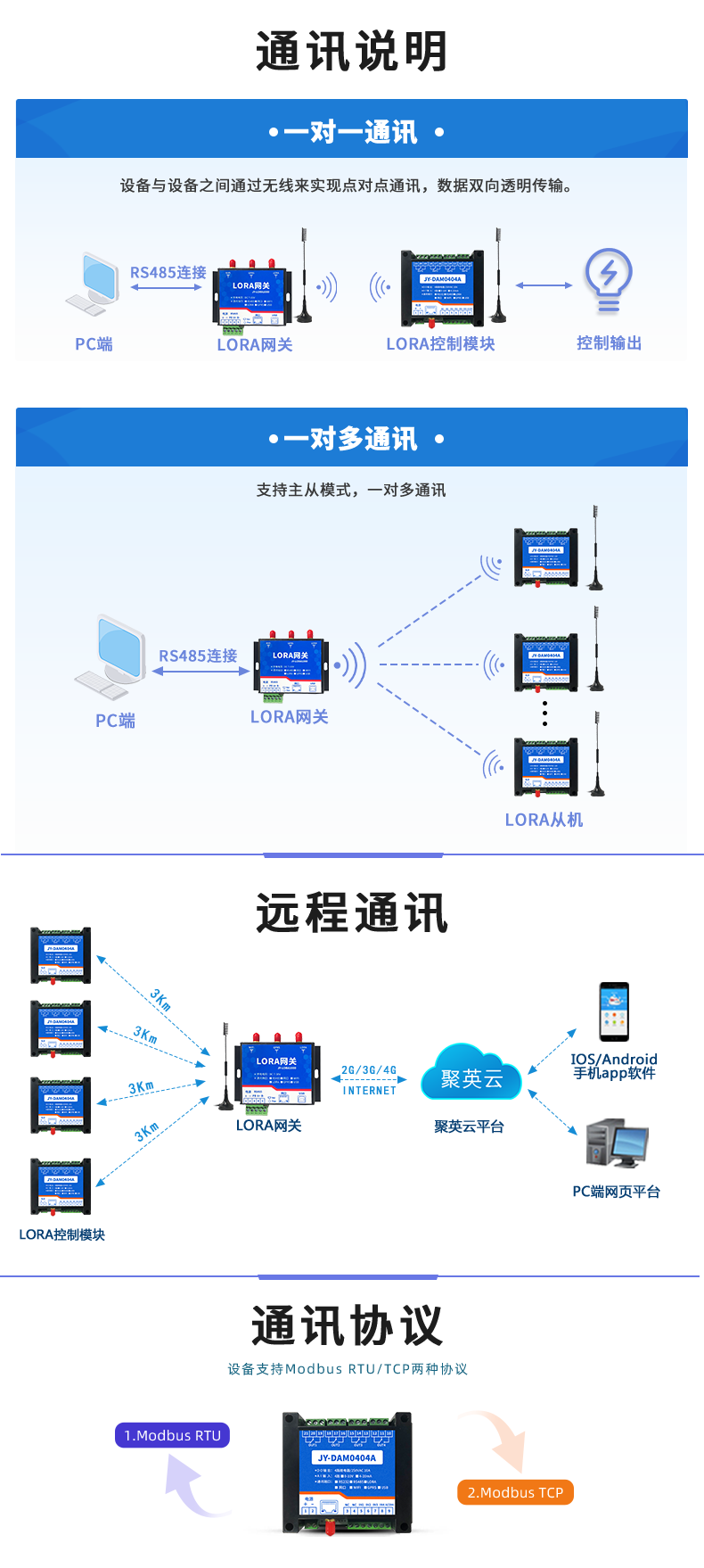 LoRa0404A LoRa无线控制模块通讯说明