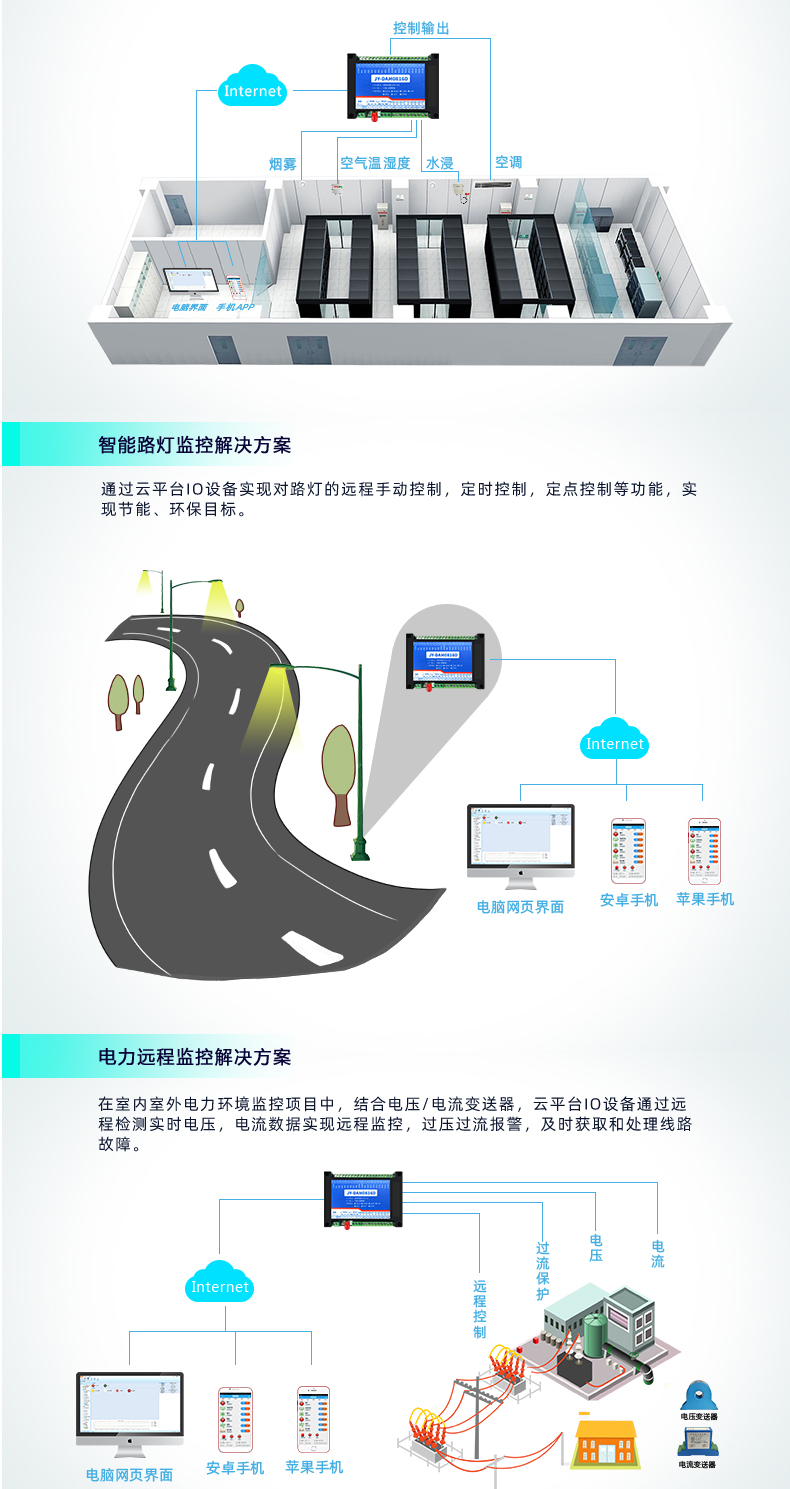 云平台 GPRS-0816D 远程智能控制器 应用场合二