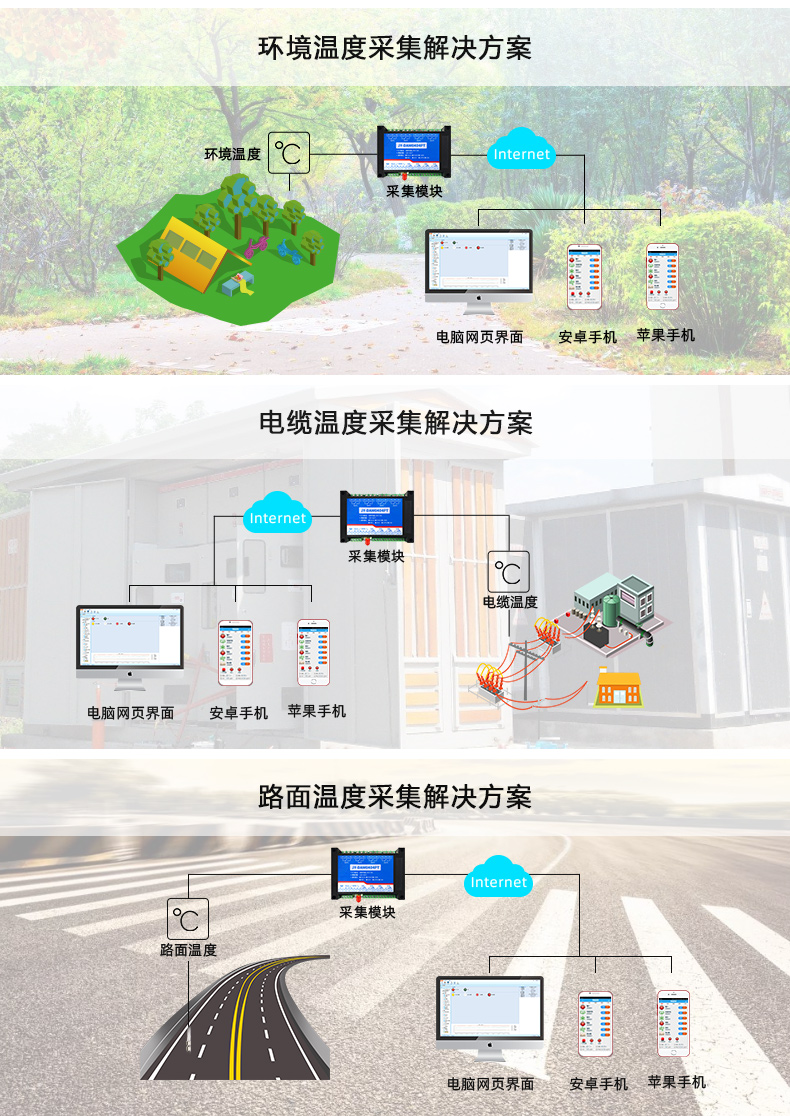 云平台 DAM0404PT GPRS版  温度采集模块应用场景