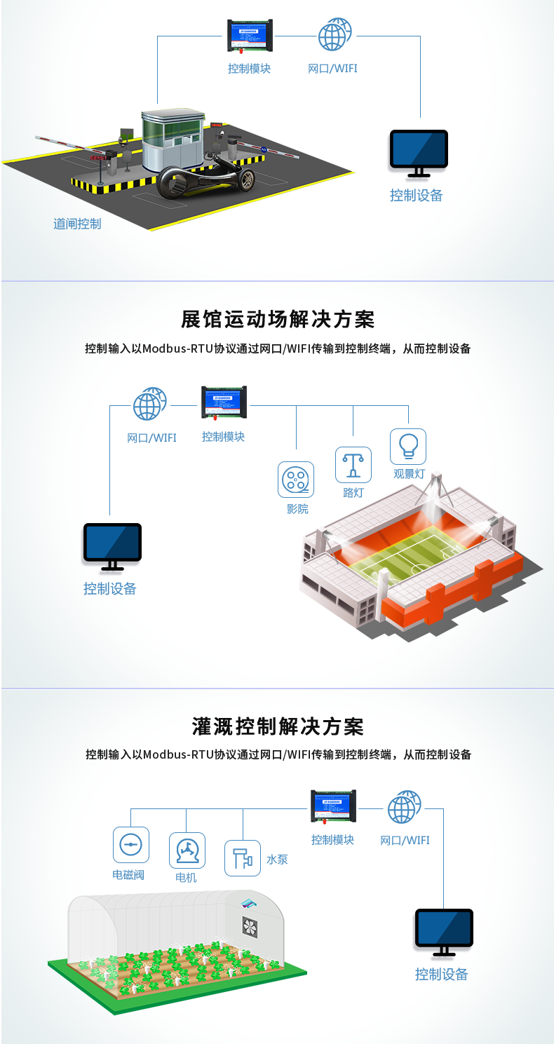 DAM-10102 工业级网络数采控制器应用场景