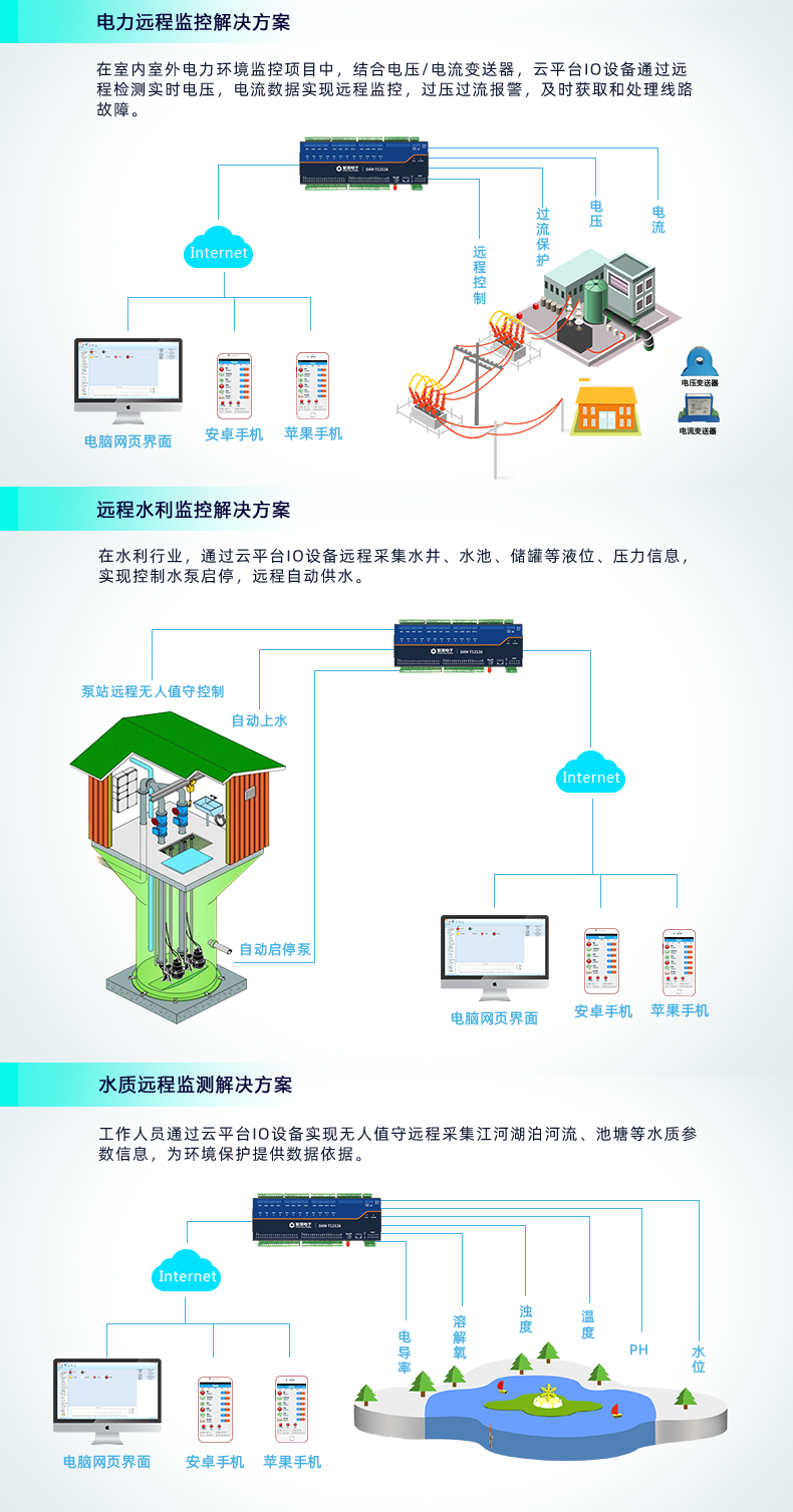 云平台 DAM1212D-MT 网络版 远程智能控制器 应用场合三